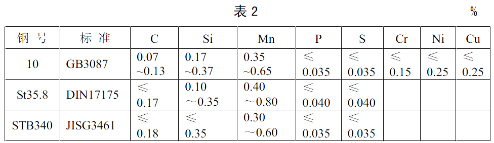 10#鋼化學成分