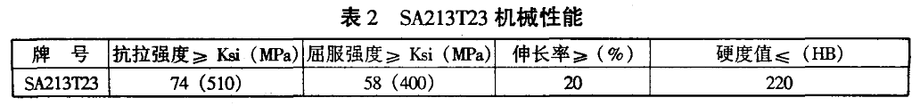 SA-213T23鋼力學性能