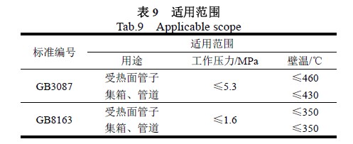 適用范圍