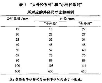 “大外徑系列”和“小外徑系列”